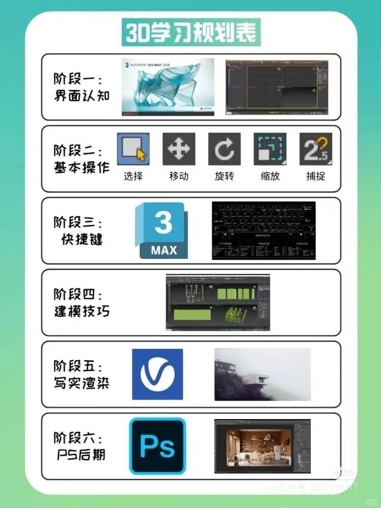 这才是3dmax正确学习顺序❗