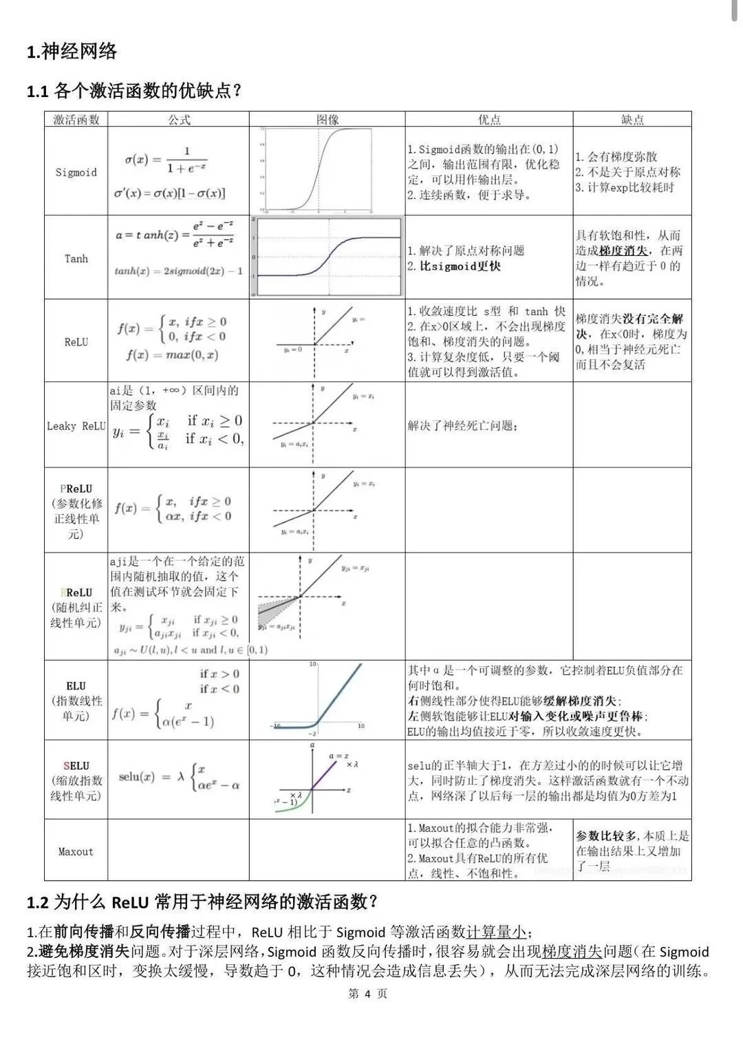 如果你机器学习很差，请疯狂背这6页纸