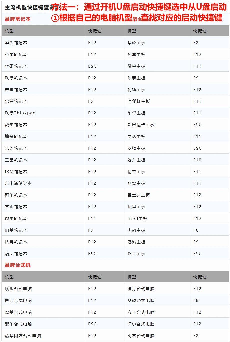 修复系统引导 开机蓝屏或黑屏提示错误代码