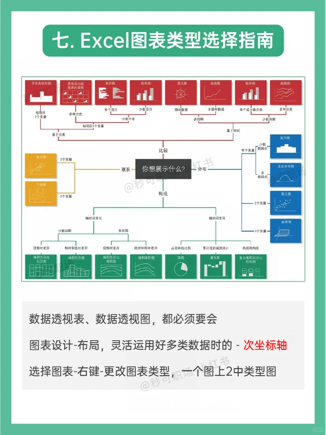 逼自己学完这9页纸，你的Excel就很🐮了！