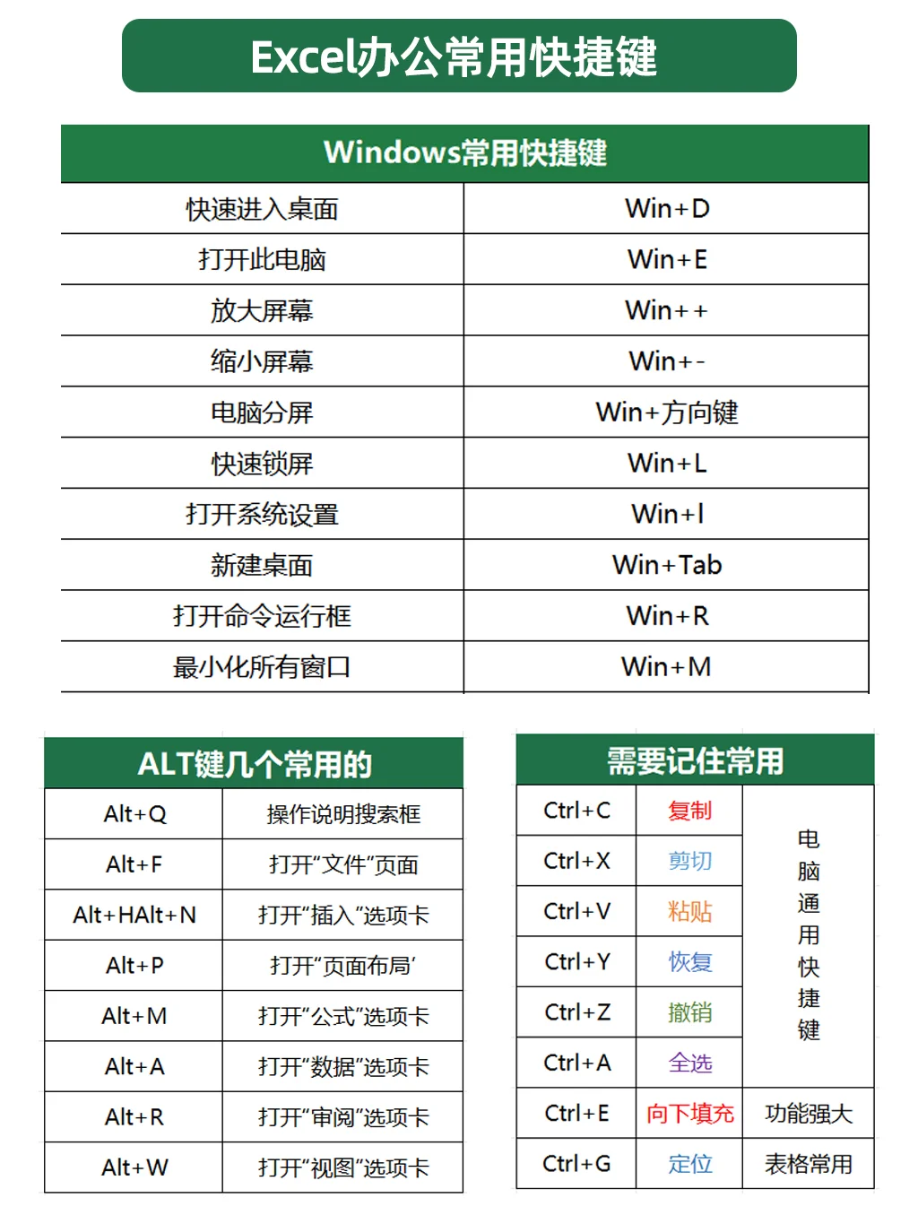 EXCEL入门学习步骤，真的很简单！