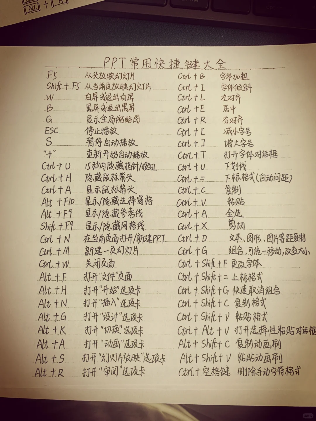 我刚学电脑时怎么没人告诉我