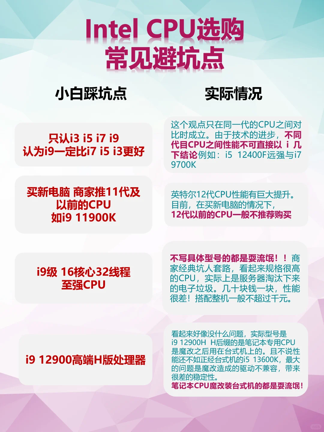 [小小攻略]CPU只会认i5 i7？看完这篇就懂了