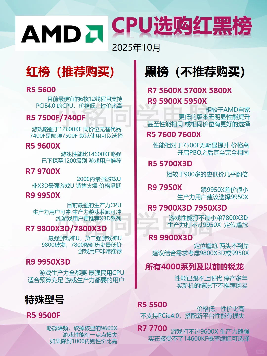 [小小攻略]CPU只会认i5 i7？看完这篇就懂了