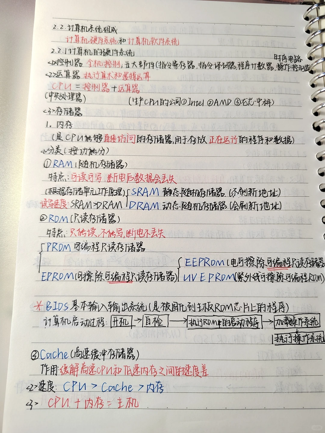 专升本计算机｜笔记分享第三弹🥰