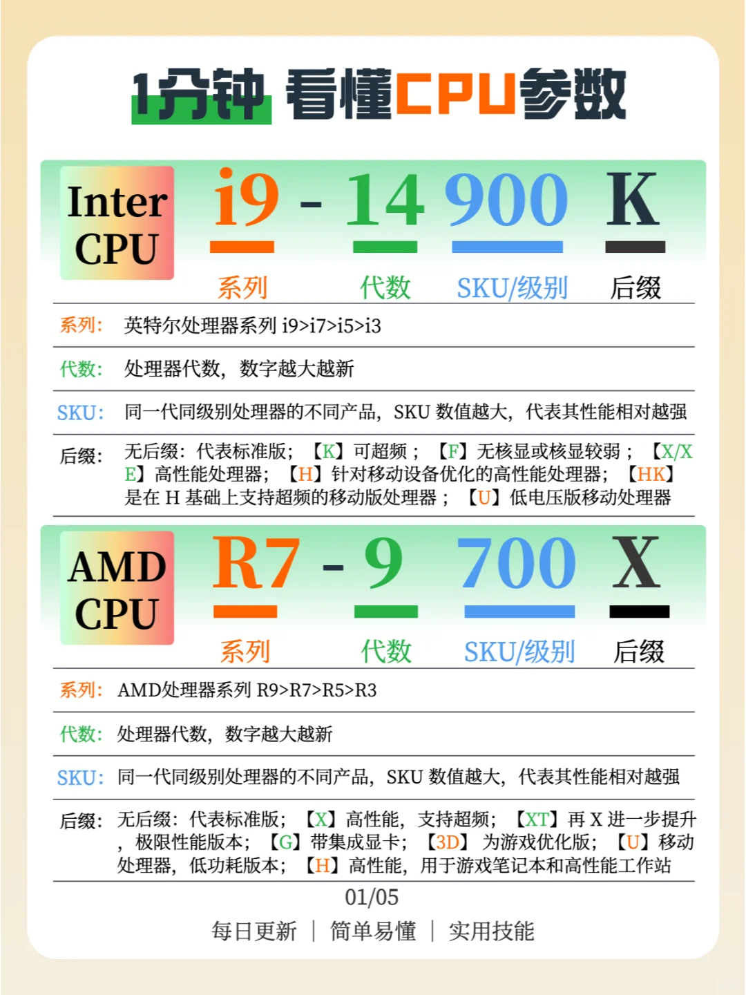电脑性能的秘密|2分钟学会看电脑参数