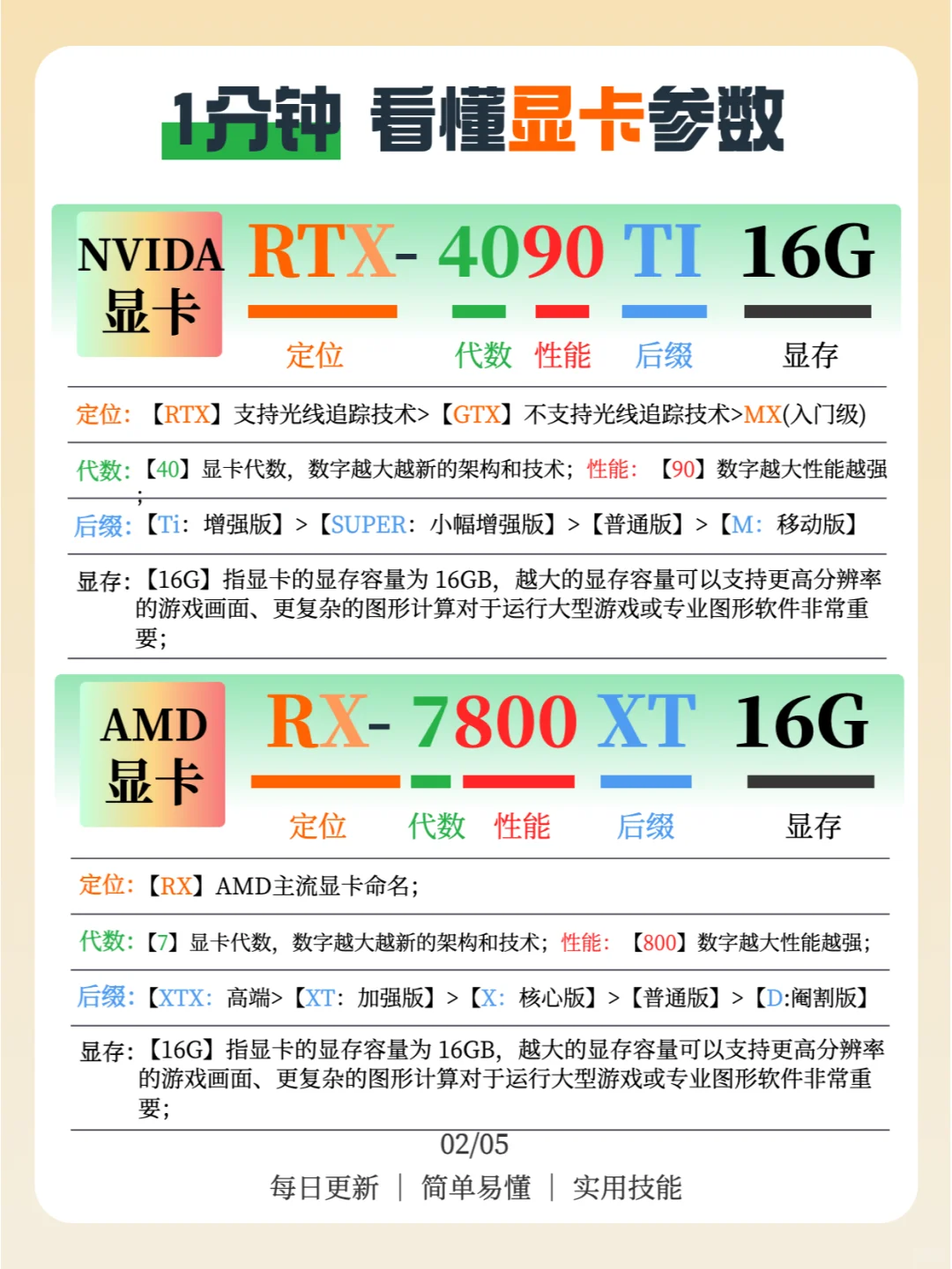 电脑性能的秘密|2分钟学会看电脑参数