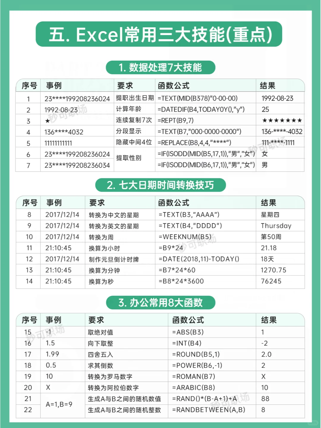 逼自己学完这9页纸，你的Excel就很🐮了！