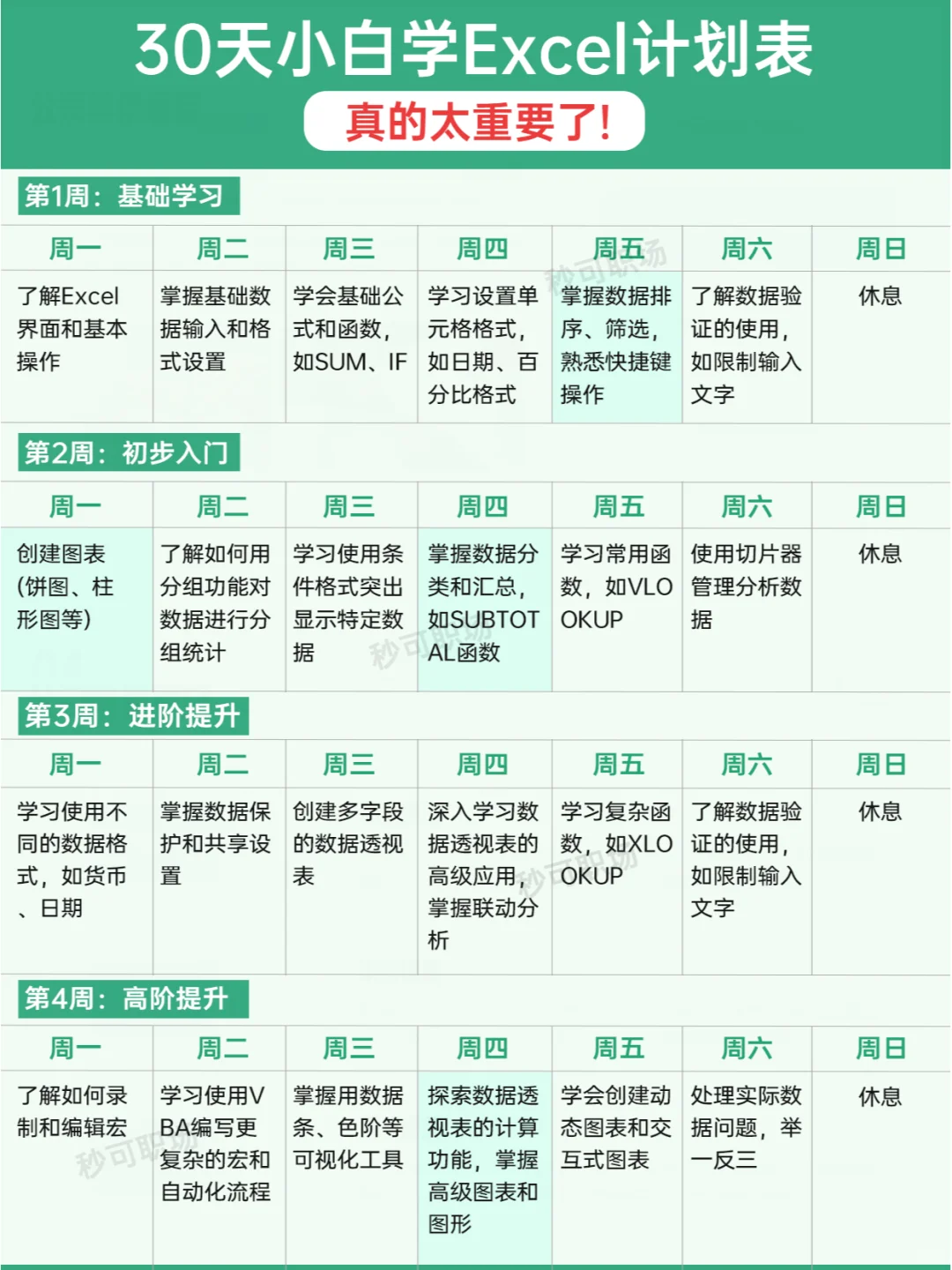 逼自己学完这9页纸，你的Excel就很🐮了！