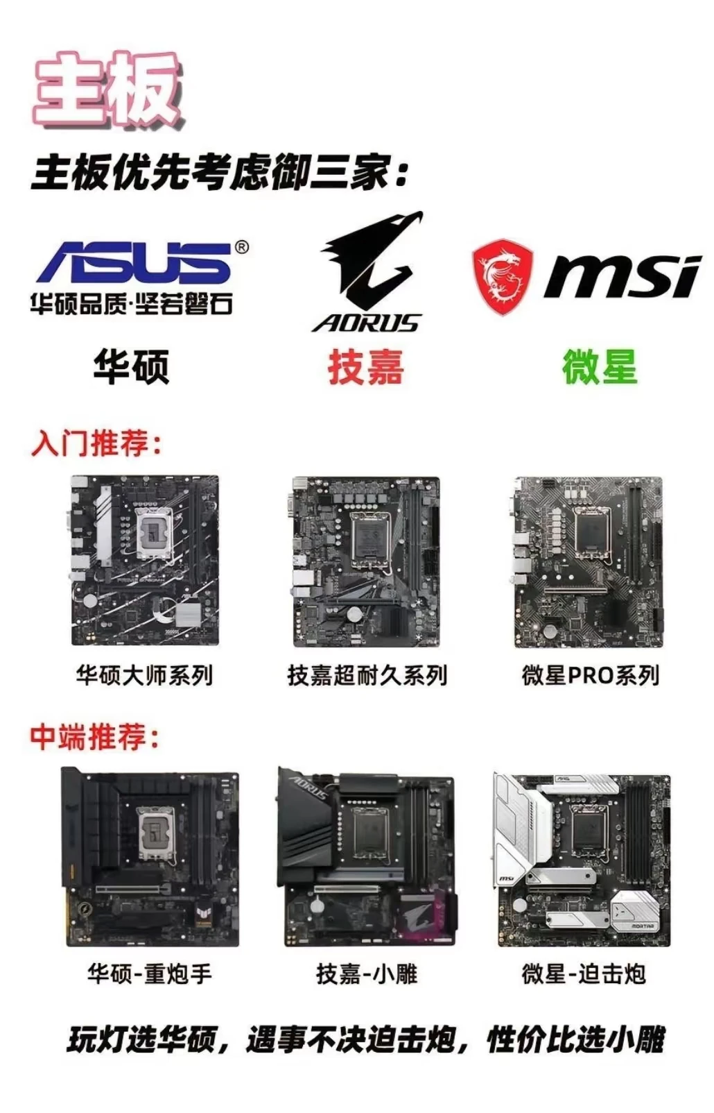 组装电脑指南-认识硬件品牌