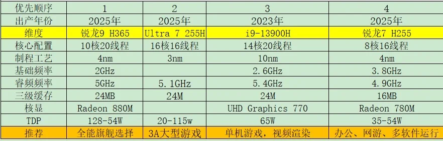2025年笔记本电脑如何选择