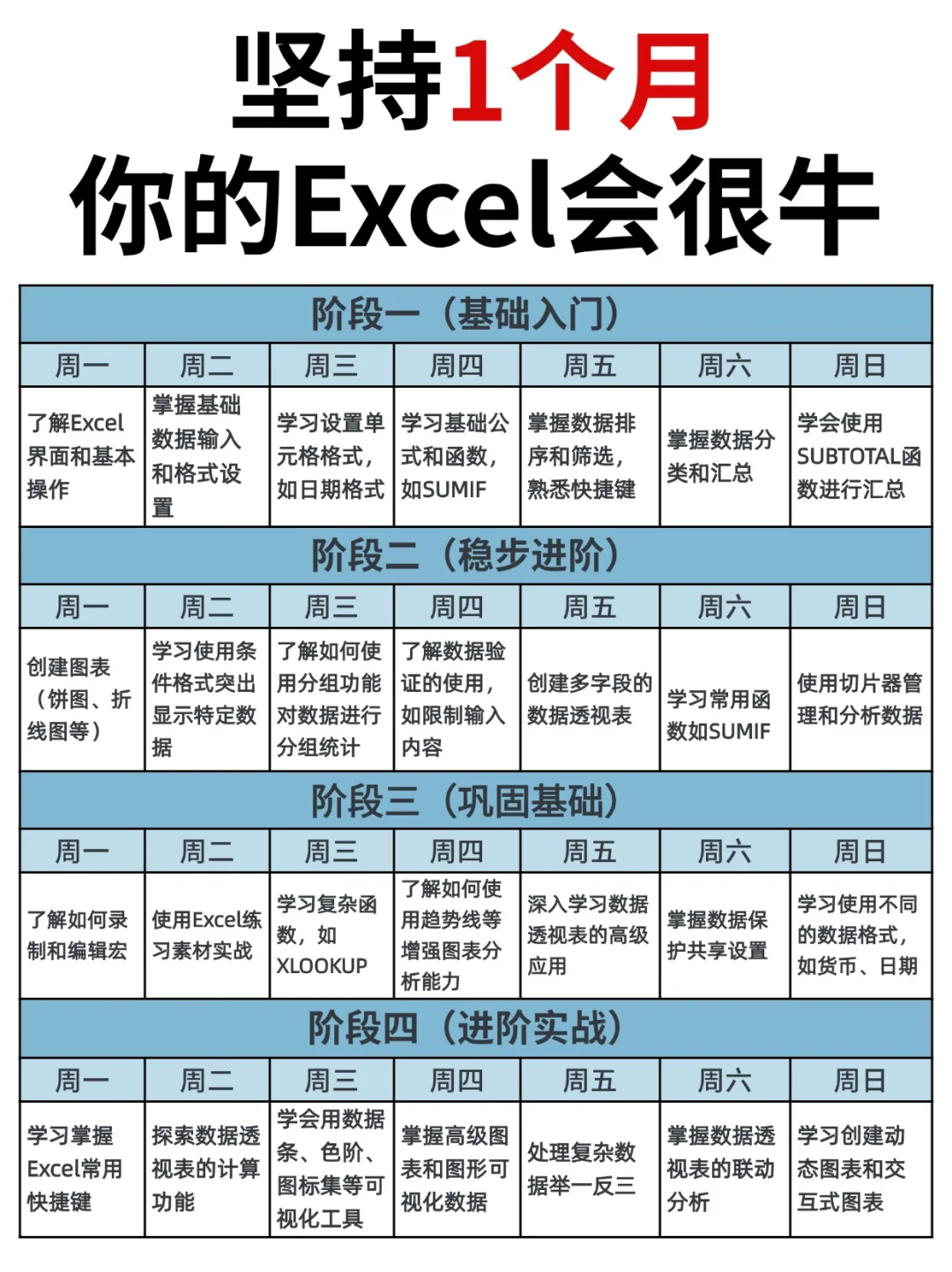 假如你从7月开始学Excel,不如花5天试试