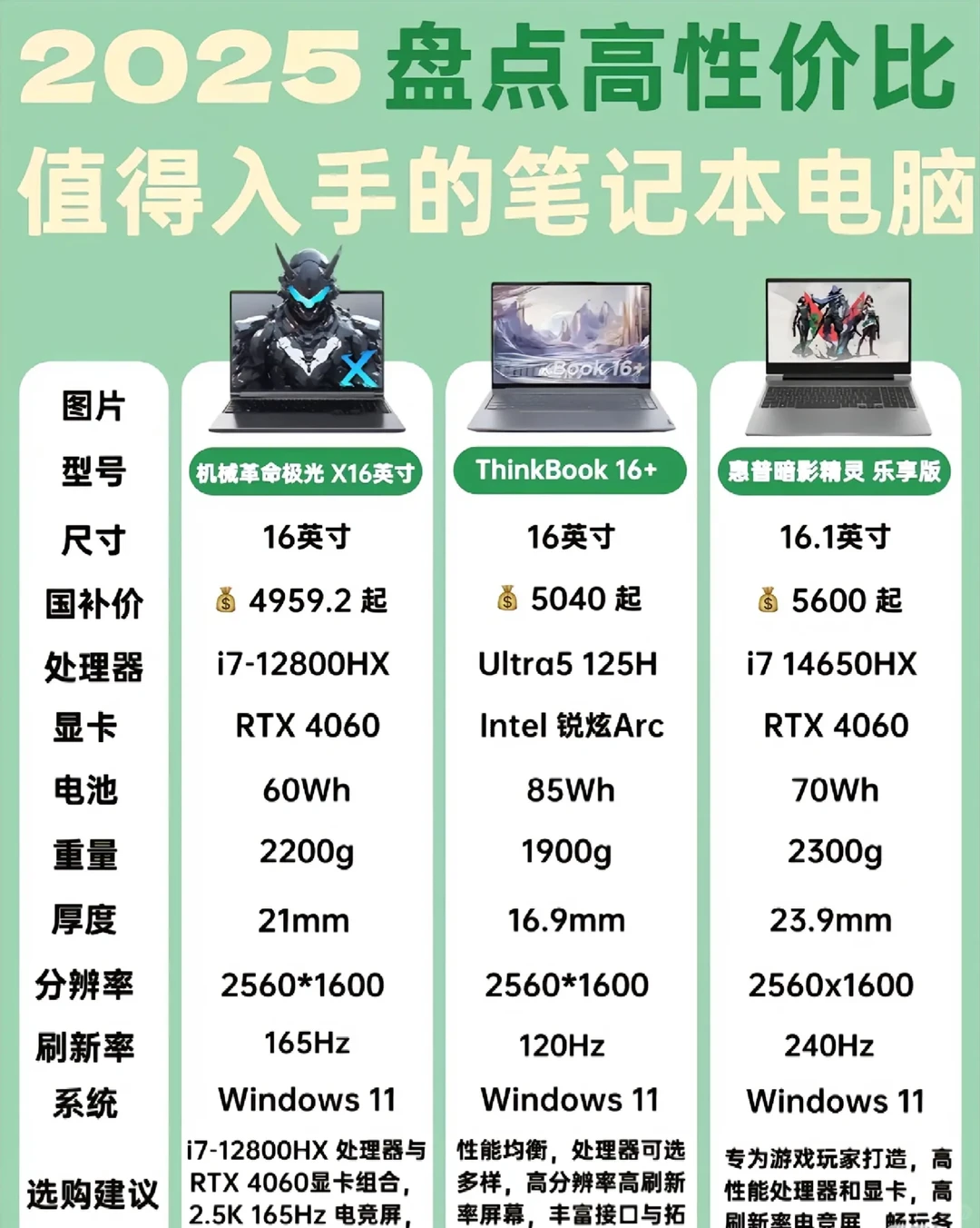 别再被忽悠了！笔记本电脑这些知识