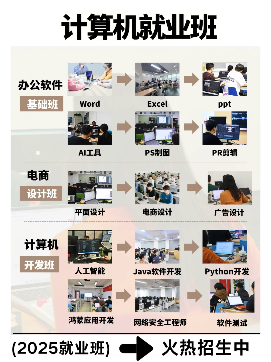 【2025计算机就业班】助力职业发展新起点