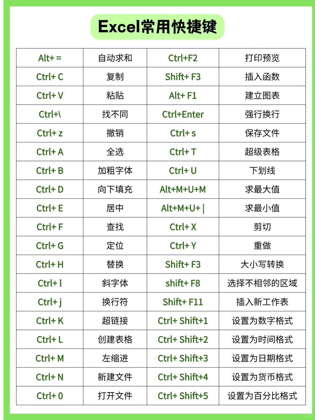 来了来了！五天带你学会Excel基础知识