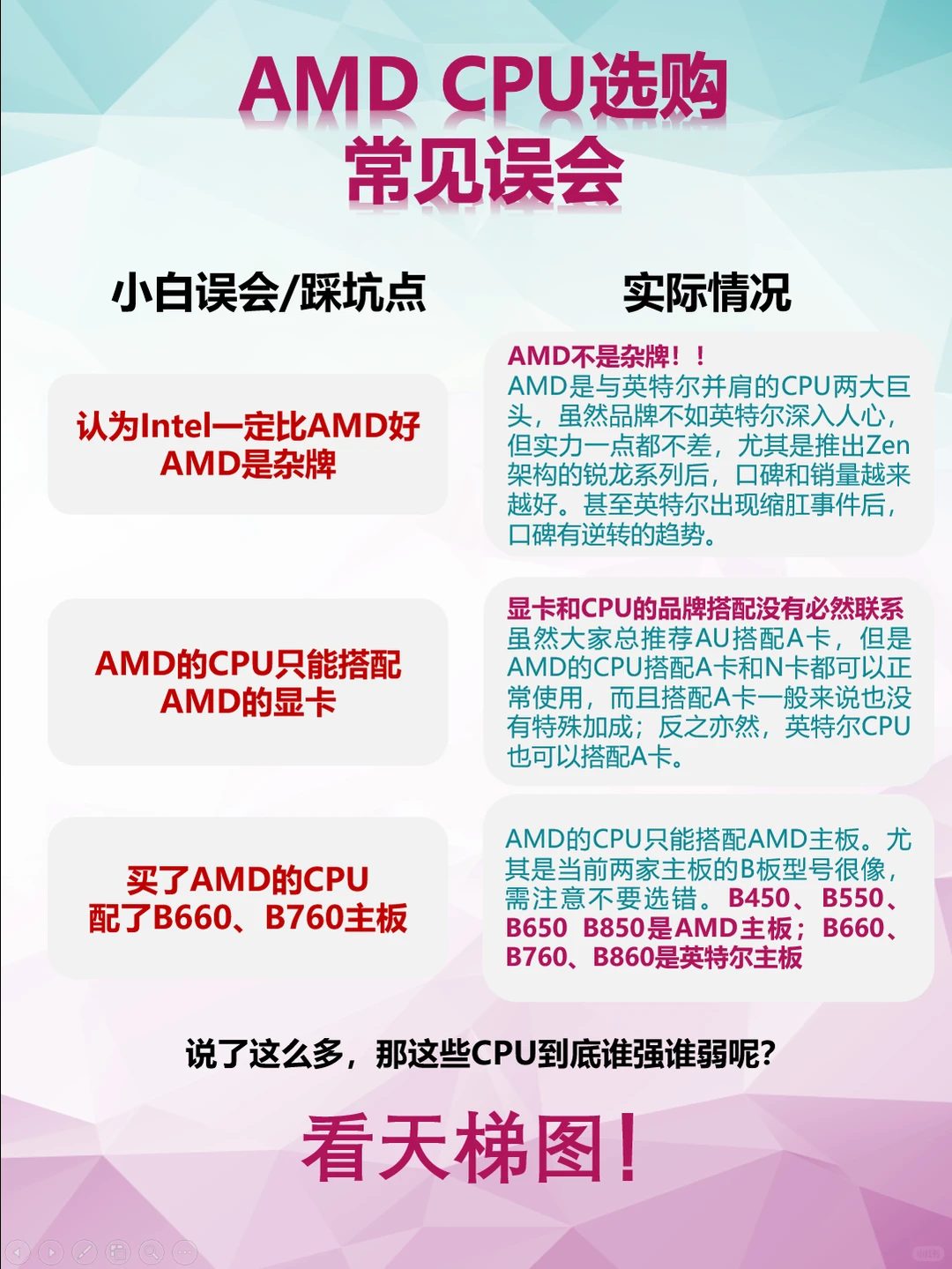 [小小攻略]CPU只会认i5 i7？看完这篇就懂了