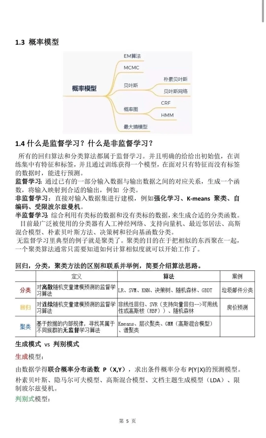 如果你机器学习很差，请疯狂背这6页纸