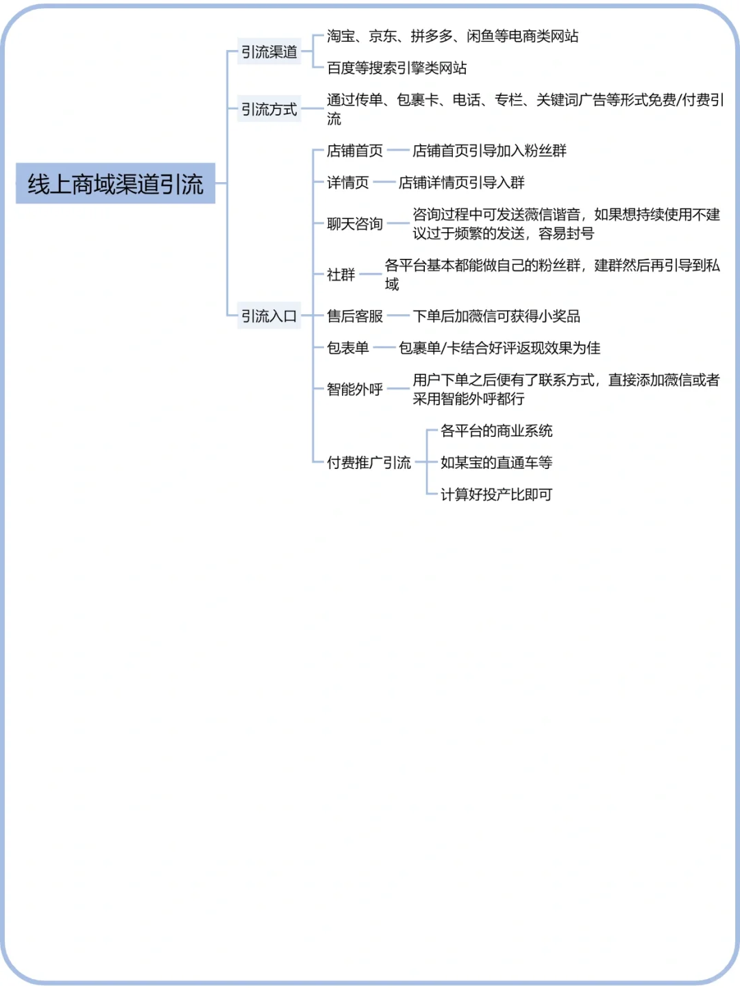 全渠道获客方法|高效引流