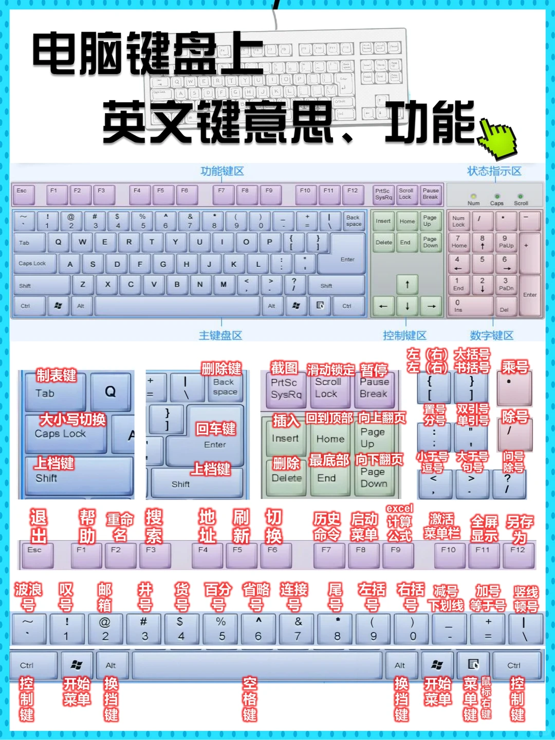 键盘的按键，你都了解吗？