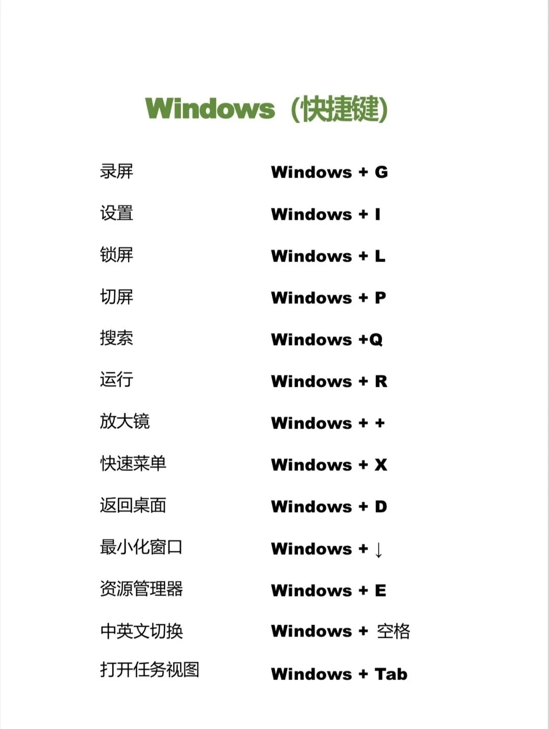 学电脑🖥️这些一定要看看👀记住收藏
