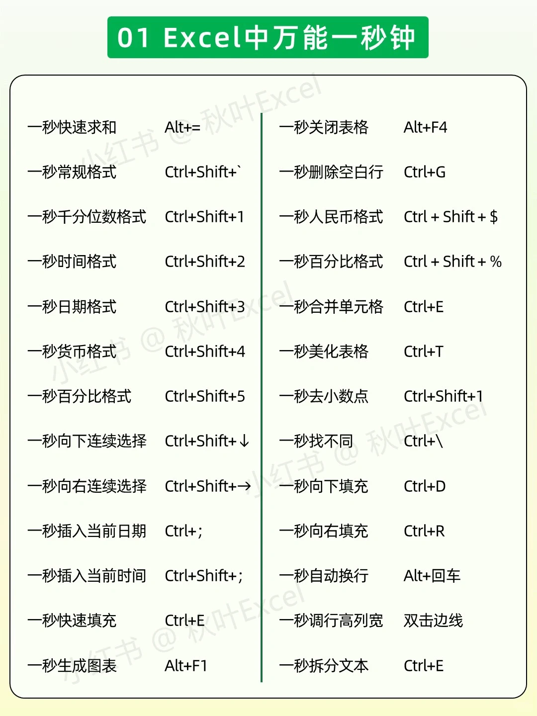 坚持练习一个月,你的excel水平就很🐮了