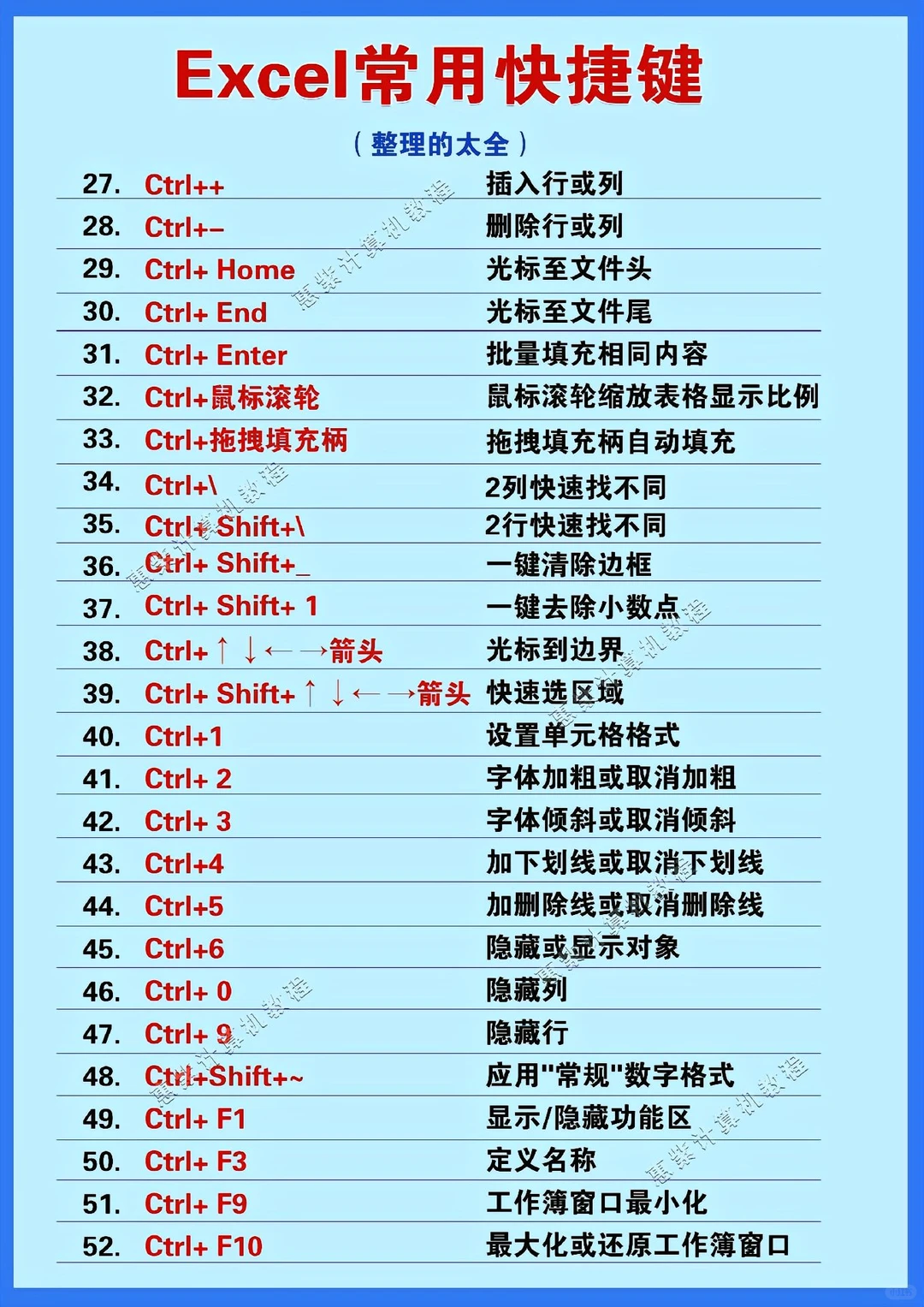 💻✨ 零基础学电脑?认识键盘小技巧