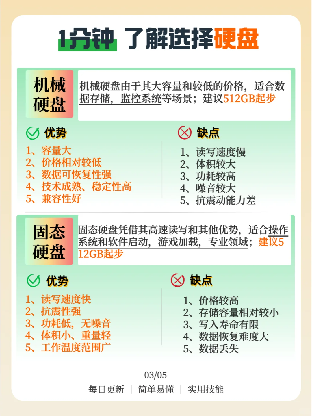 电脑性能的秘密|2分钟学会看电脑参数