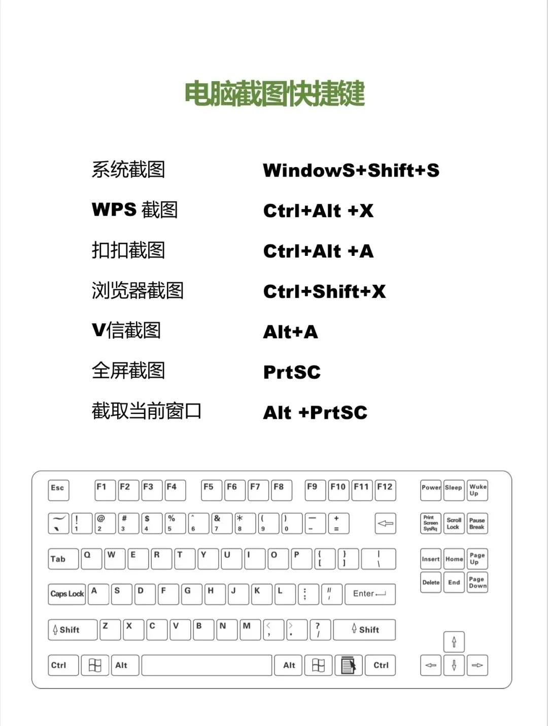 学电脑🖥️这些一定要看看👀记住收藏