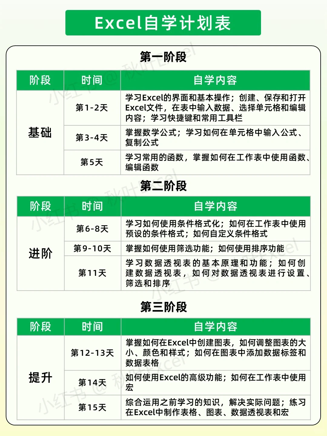 坚持练习一个月,你的excel水平就很🐮了
