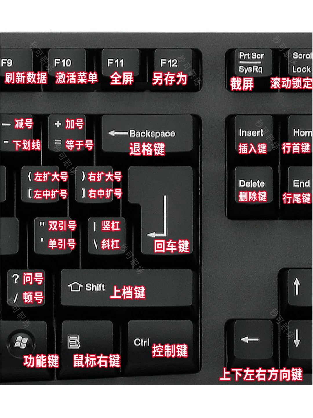 太齐全了吧😭办公大神都在用的电脑快捷键