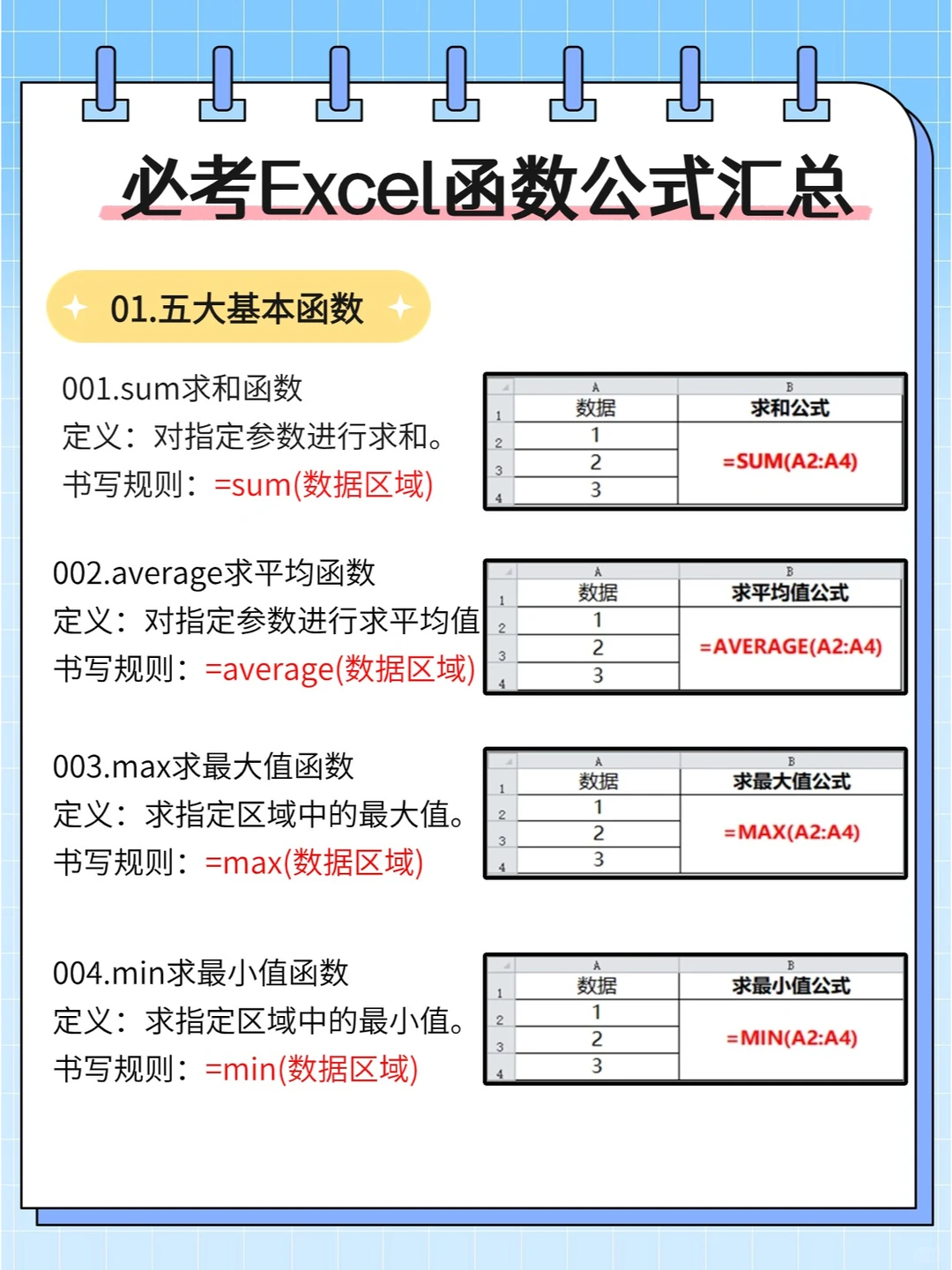 计算机二级Excel满分就差这些必考函数了