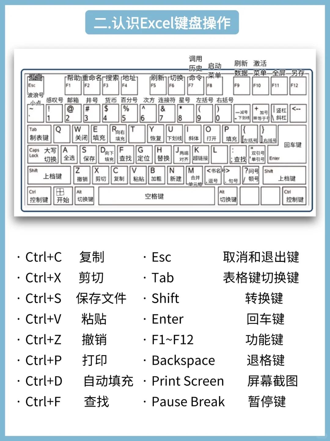 假如你从7月开始学Excel,不如花5天试试