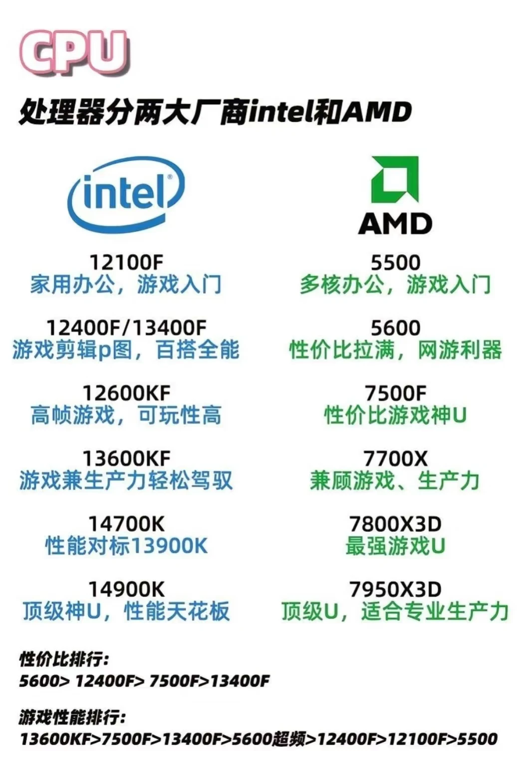 组装电脑指南-认识硬件品牌