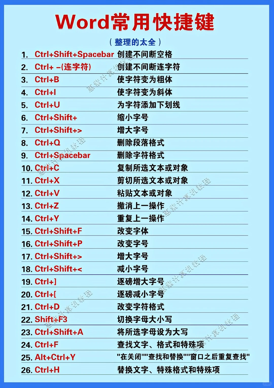 💻✨ 零基础学电脑?认识键盘小技巧