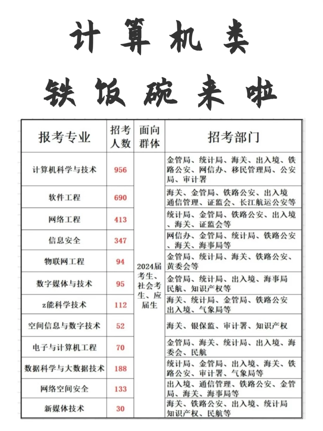 不是,计算机类你真的在迷茫个什么劲啊…
