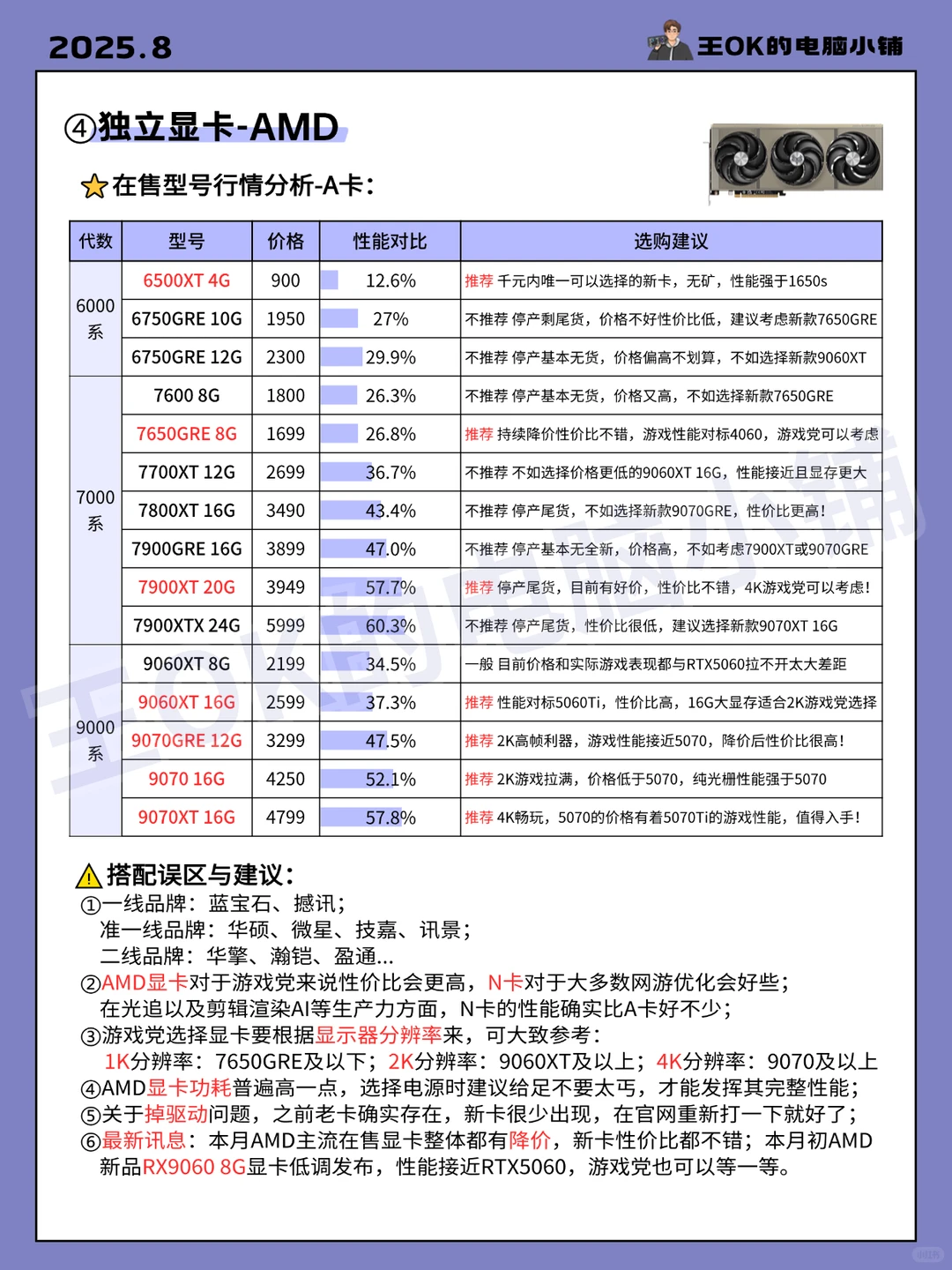 8月🔥电脑各硬件最新行情分析|推荐指南
