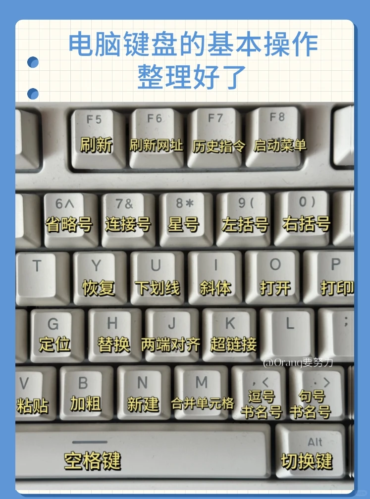 电脑键盘的基本操作整理好了