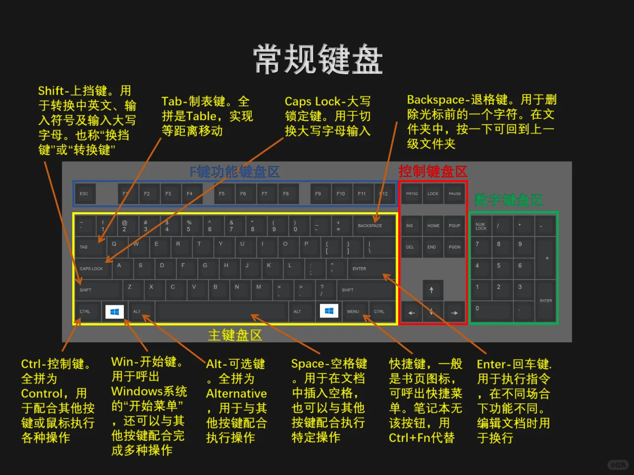 快捷键小技巧，让你工作高效，摸鱼轻松‼️