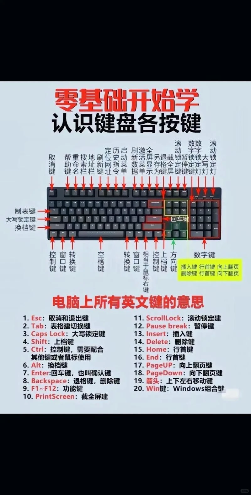 键盘的快捷键有哪些？来看看