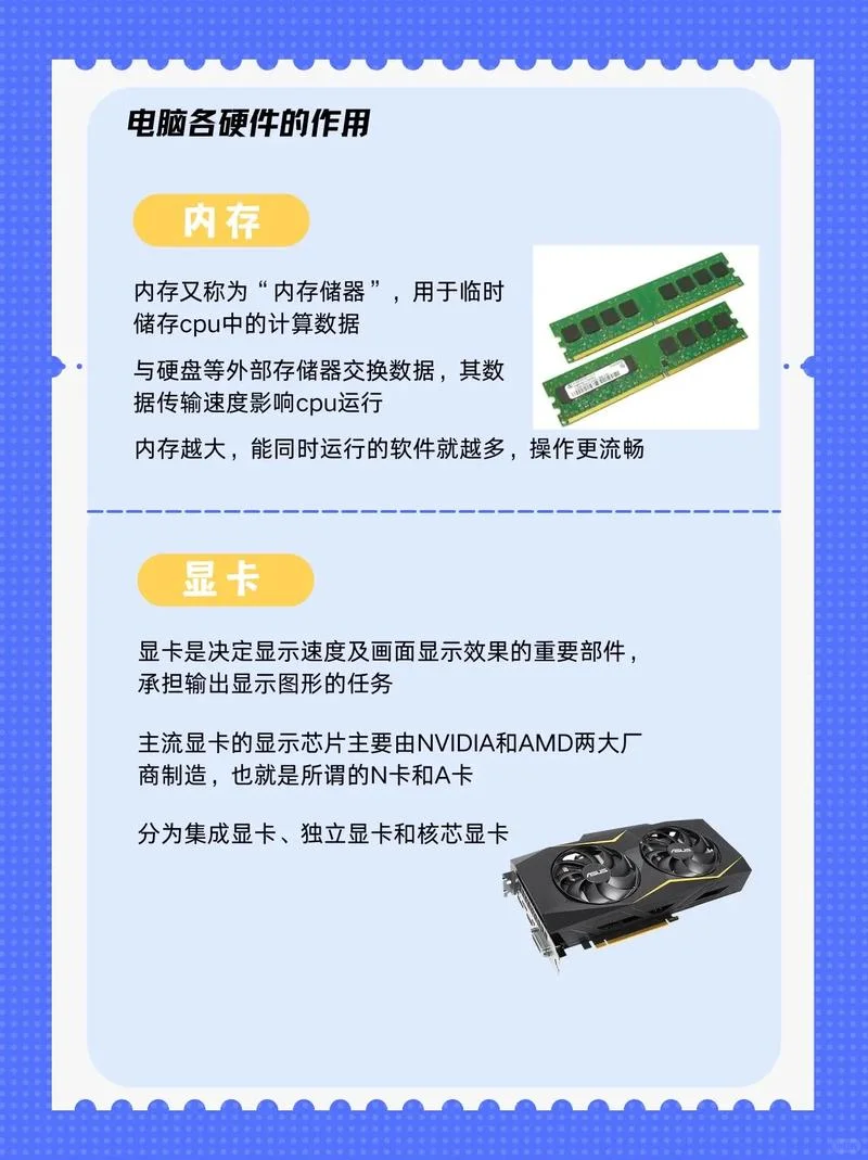 🔥小白必看!DIY装机八大硬件揭秘