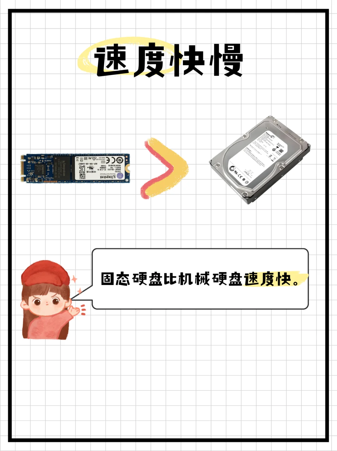 小白认识电脑硬盘