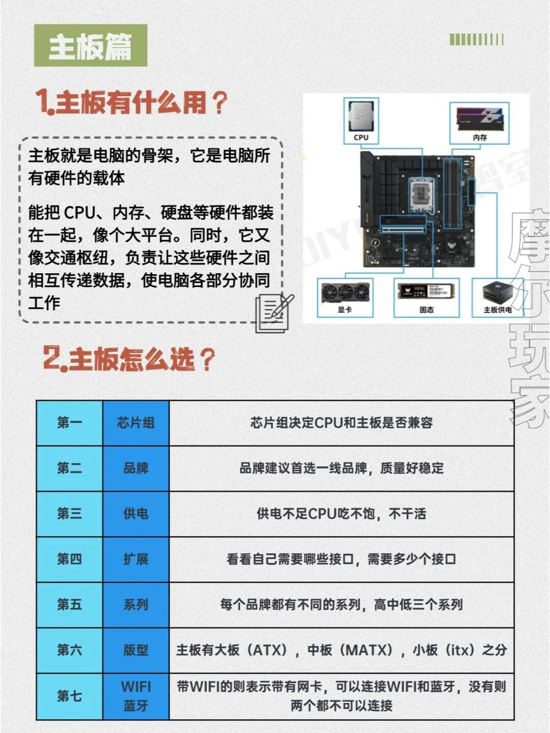 小白组装电脑配置教程！博主吐血整理