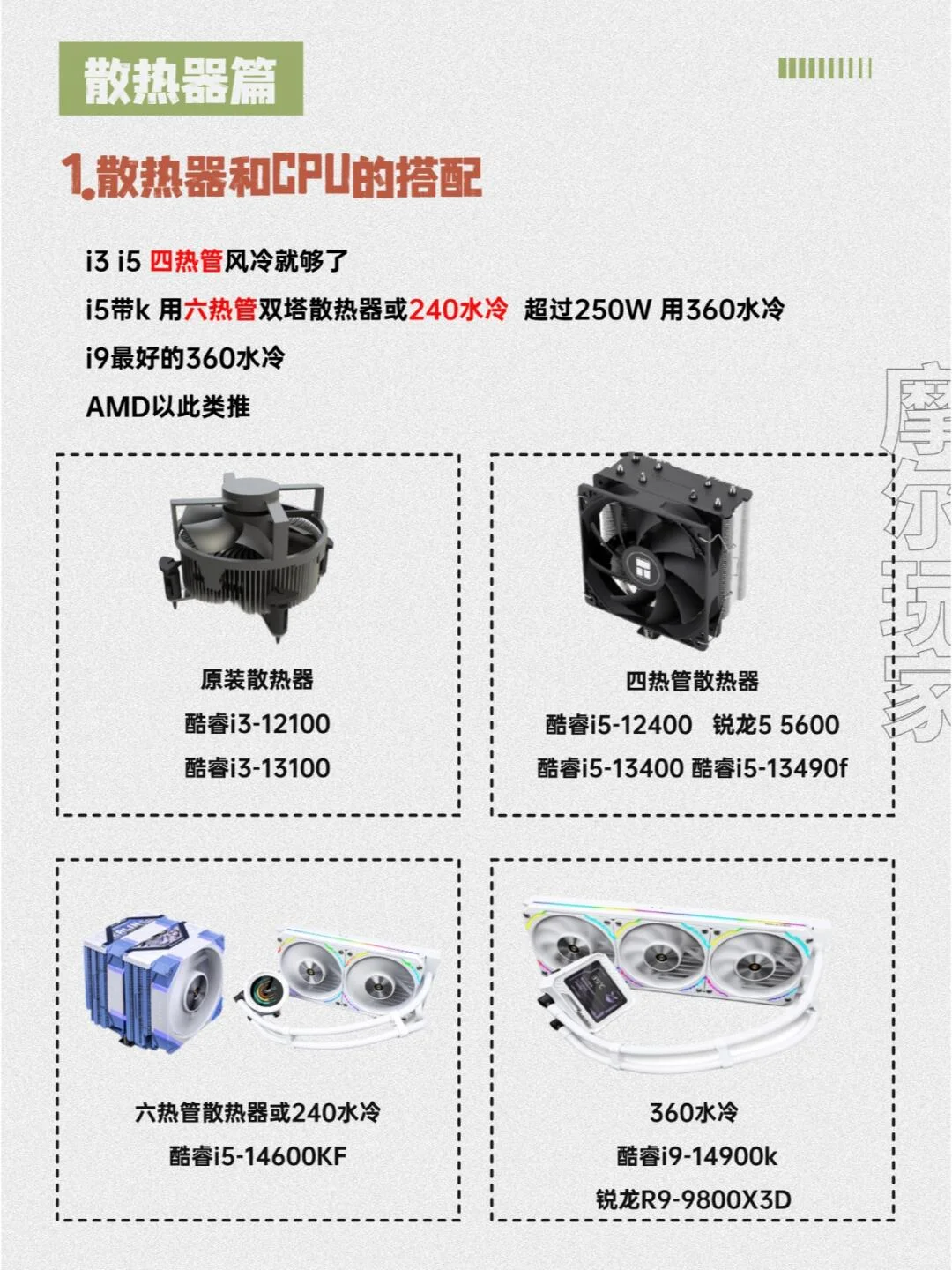 小白组装电脑配置教程！博主吐血整理