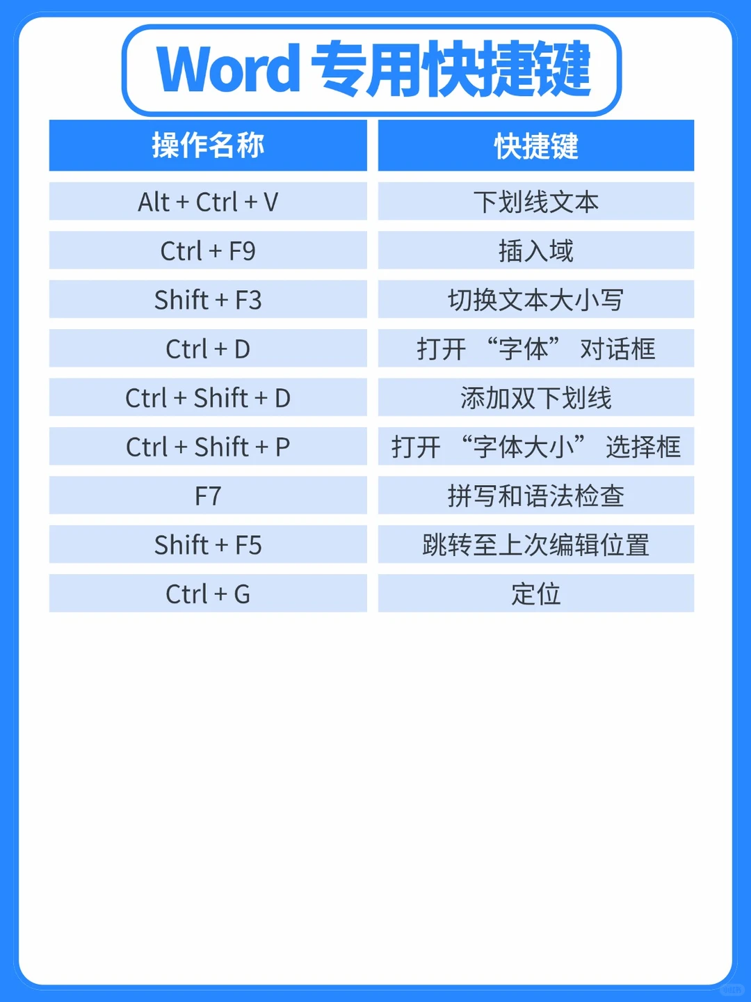 别再瞎点了！这些快捷键让你秒变办公高手