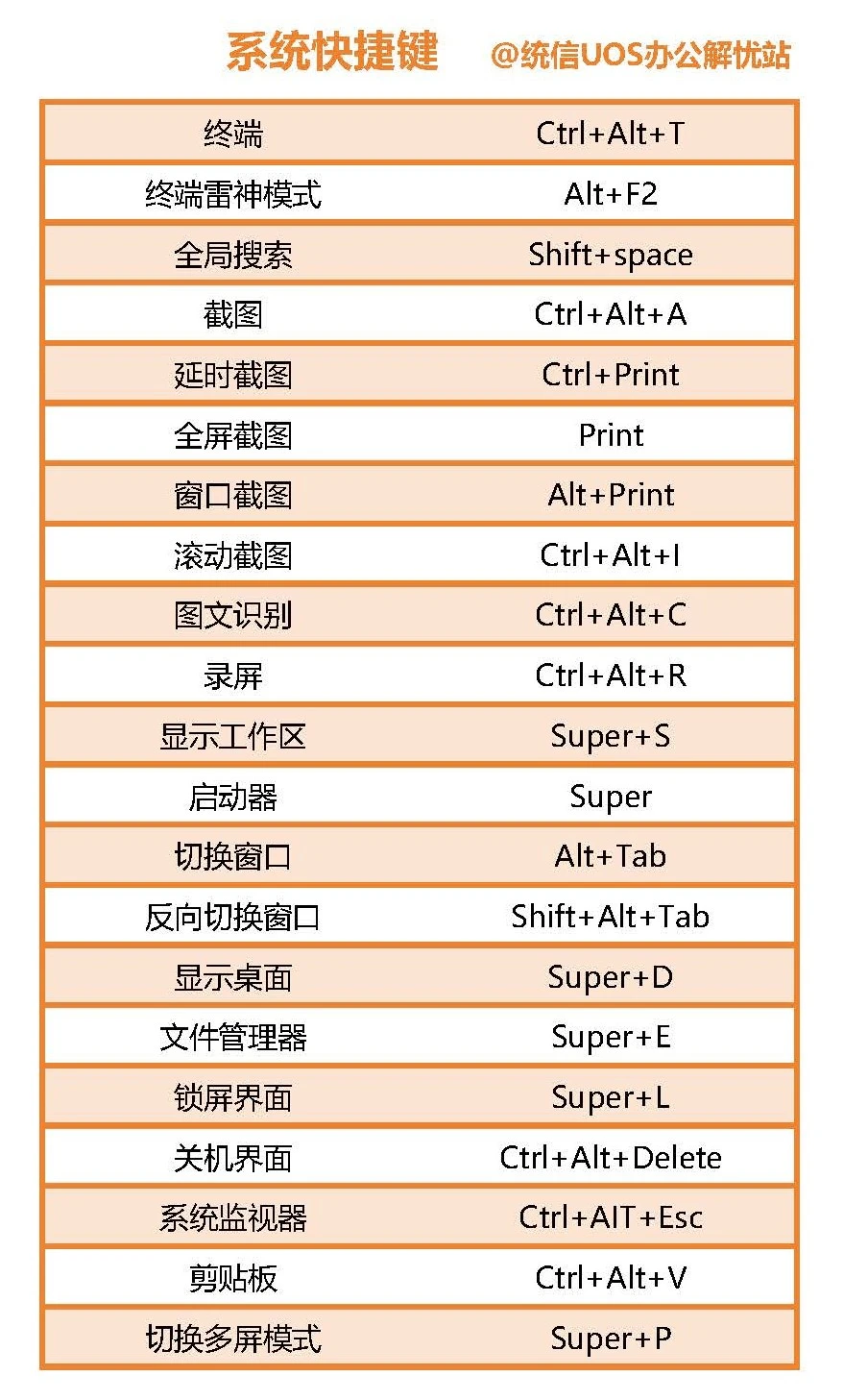 统信 UOS 快捷键合集🔥办公党直接封神！