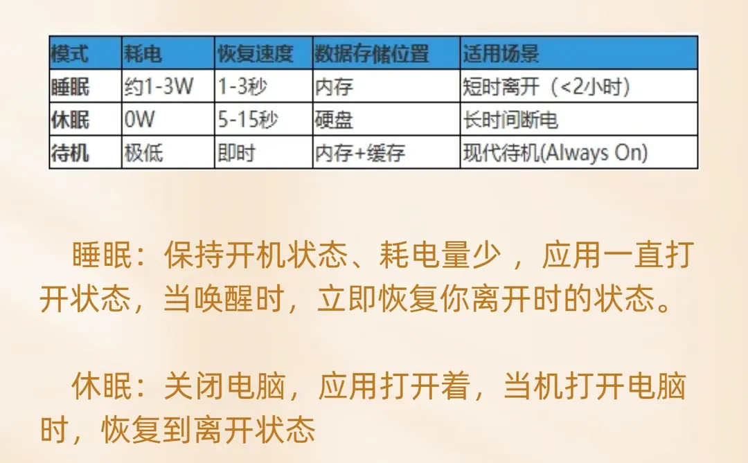电脑关机后还累计运行？快关这个 “坑人设置”