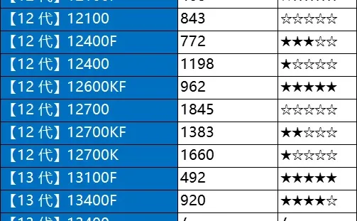 12.8日电脑硬件价格(CPU/存储/显卡)