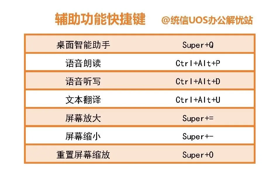统信 UOS 快捷键合集🔥办公党直接封神！