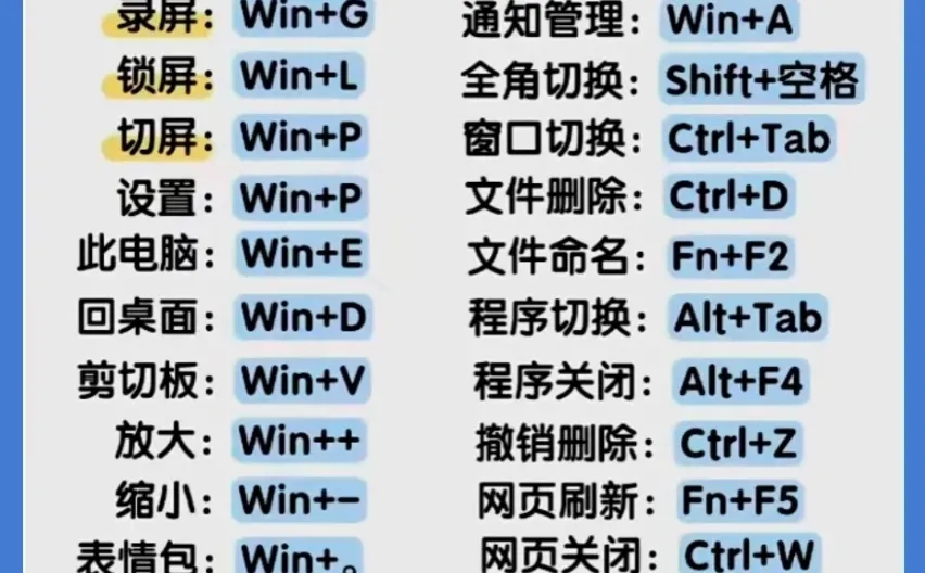 电脑常用快捷键大全✨，值得收藏学习👀