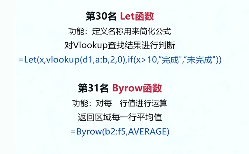 32个Excel新函数，个个都是yyds